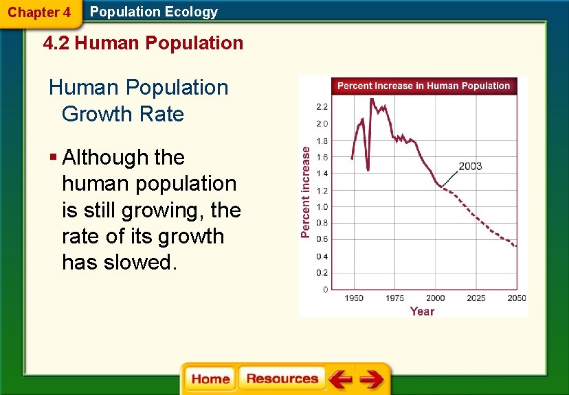 Chapter 4 Population Ecology 4. 2 Human Population Growth Rate § Although the human