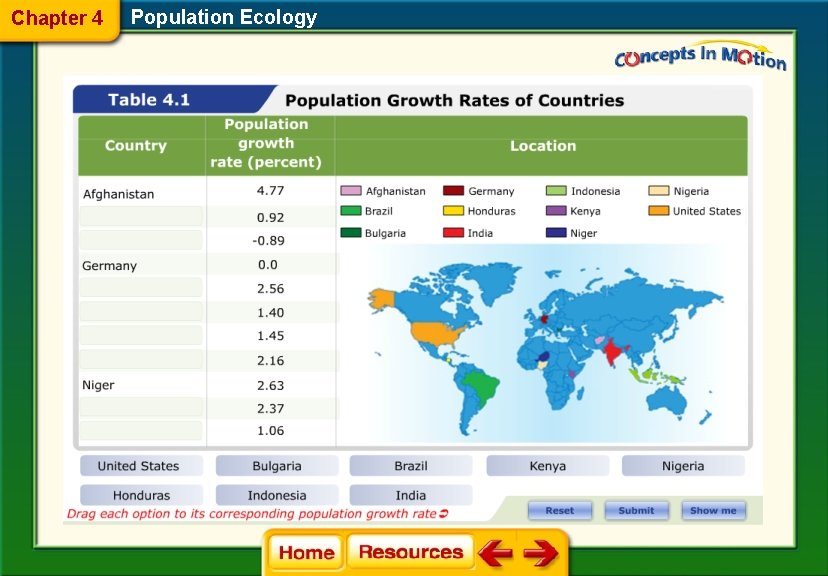 Chapter 4 Population Ecology 