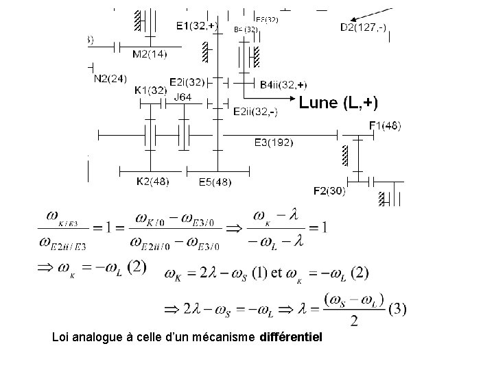 Loi analogue à celle d’un mécanisme différentiel 