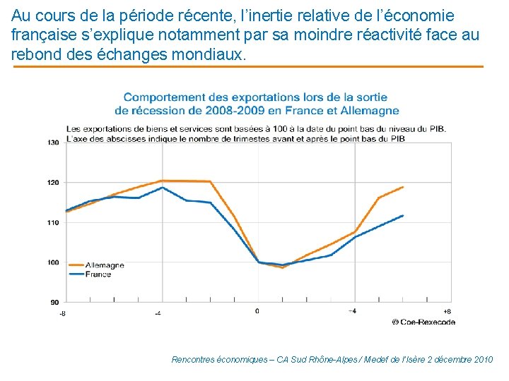 Au cours de la période récente, l’inertie relative de l’économie française s’explique notamment par