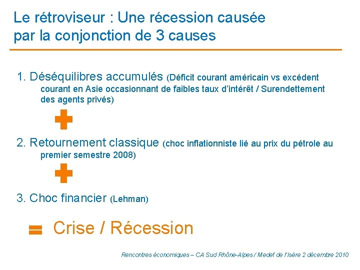 Le rétroviseur : Une récession causée par la conjonction de 3 causes 1. Déséquilibres