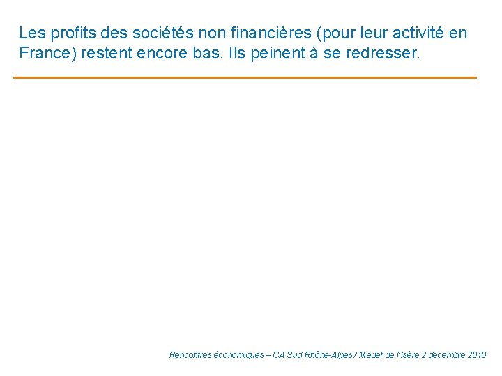 Les profits des sociétés non financières (pour leur activité en France) restent encore bas.