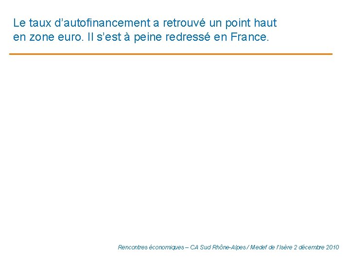 Le taux d’autofinancement a retrouvé un point haut en zone euro. Il s’est à