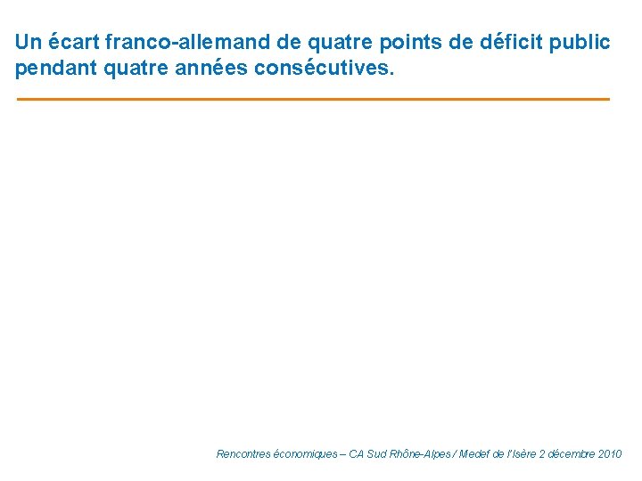 Un écart franco-allemand de quatre points de déficit public pendant quatre années consécutives. Rencontres