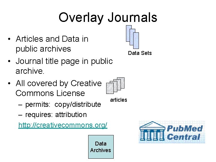 Overlay Journals • Articles and Data in public archives • Journal title page in