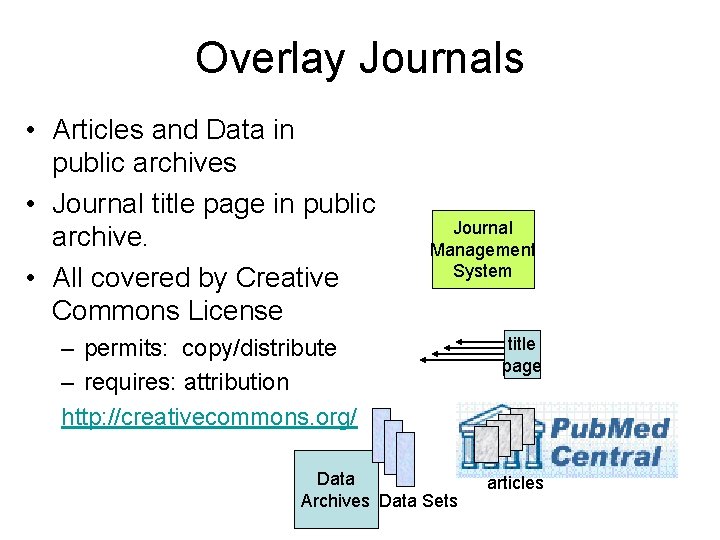 Overlay Journals • Articles and Data in public archives • Journal title page in