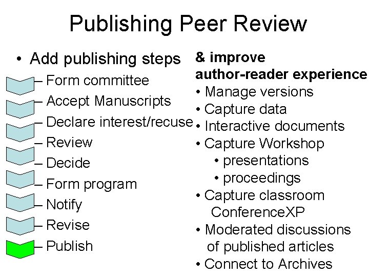 Publishing Peer Review • Add publishing steps & improve author-reader experience – Form committee