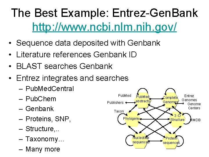 The Best Example: Entrez-Gen. Bank http: //www. ncbi. nlm. nih. gov/ • • Sequence