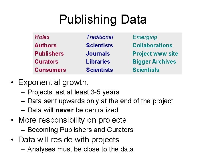 Publishing Data Roles Authors Publishers Curators Consumers Traditional Scientists Journals Libraries Scientists Emerging Collaborations