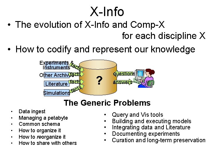 X-Info • The evolution of X-Info and Comp-X for each discipline X • How