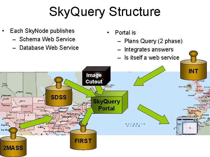 Sky. Query Structure • Each Sky. Node publishes – Schema Web Service – Database