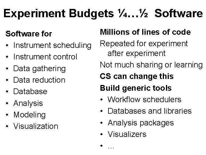 Experiment Budgets ¼…½ Software for • Instrument scheduling • Instrument control • Data gathering