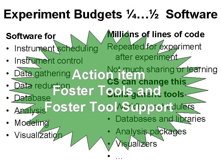 Experiment Budgets ¼…½ Software Millions of lines of code Software for • Instrument scheduling