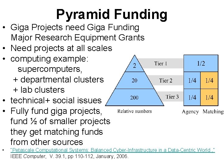Pyramid Funding • Giga Projects need Giga Funding Major Research Equipment Grants • Need