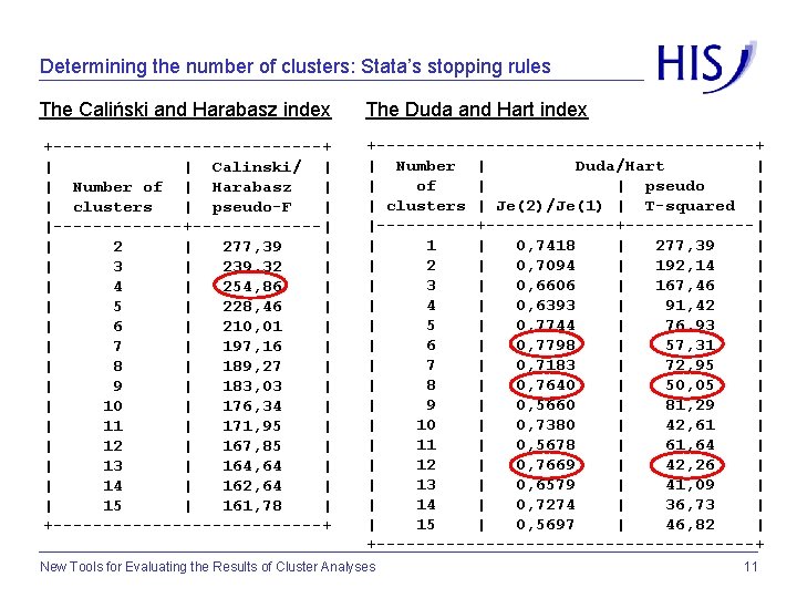 Determining the number of clusters: Stata’s stopping rules The Caliński and Harabasz index The