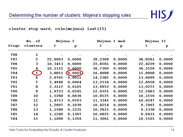 Determining the number of clusters: Mojena’s stopping rules cluster stop ward, rule(mojena) last(15) No.