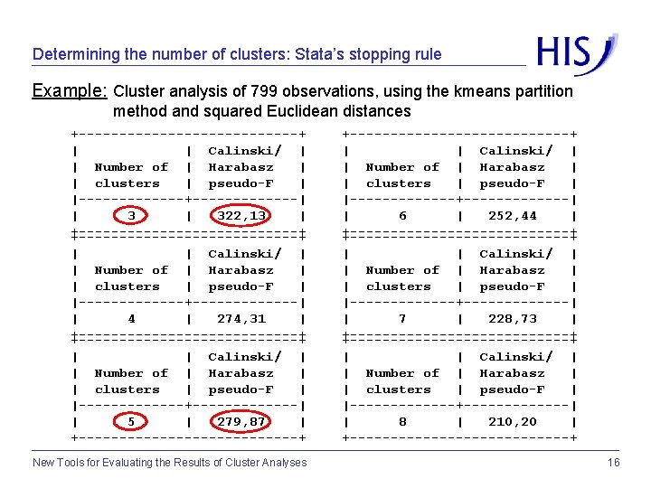 Determining the number of clusters: Stata’s stopping rule Example: Cluster analysis of 799 observations,