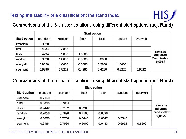 Testing the stability of a classification: the Rand index Comparisons of the 3 -cluster
