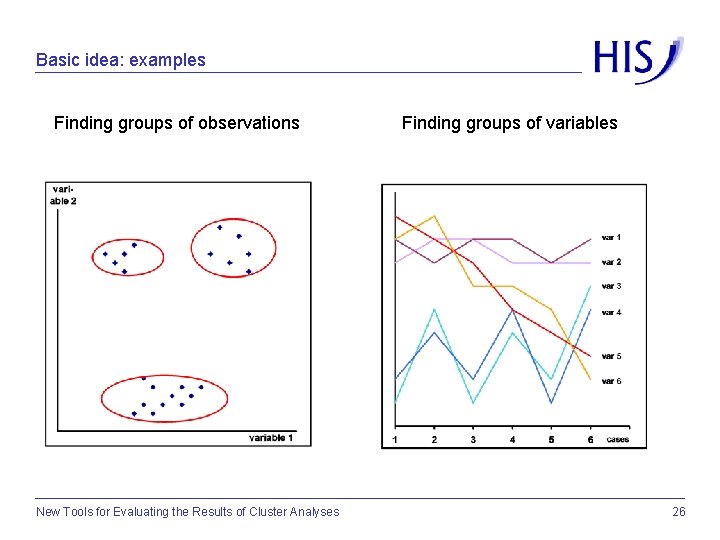 Basic idea: examples Finding groups of observations New Tools for Evaluating the Results of