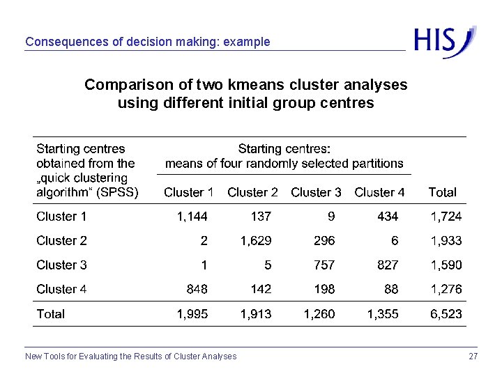Consequences of decision making: example Comparison of two kmeans cluster analyses using different initial