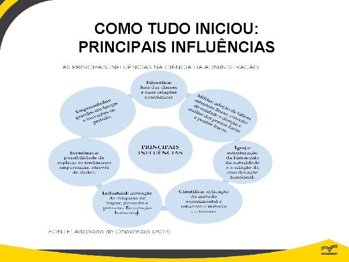 COMO TUDO INICIOU: PRINCIPAIS INFLUÊNCIAS 