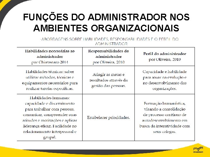 FUNÇÕES DO ADMINISTRADOR NOS AMBIENTES ORGANIZACIONAIS 