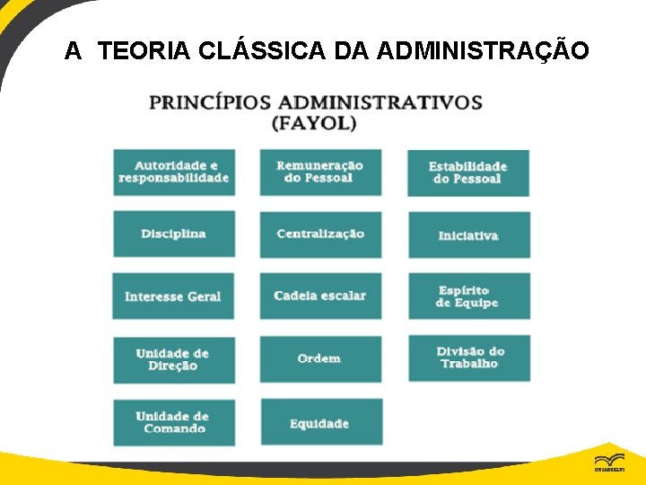 A TEORIA CLÁSSICA DA ADMINISTRAÇÃO 