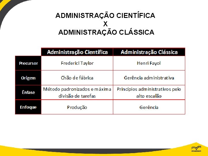 ADMINISTRAÇÃO CIENTÍFICA X ADMINISTRAÇÃO CLÁSSICA 