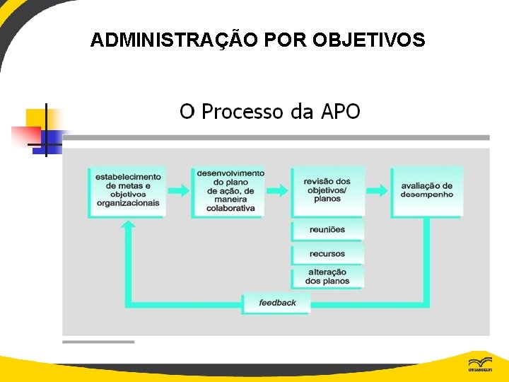 ADMINISTRAÇÃO POR OBJETIVOS 