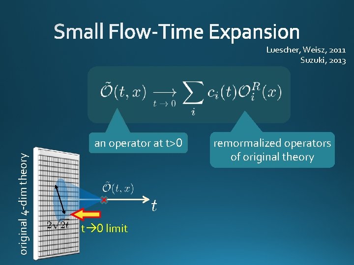 Luescher, Weisz, 2011 Suzuki, 2013 original 4 -dim theory an operator at t>0 t