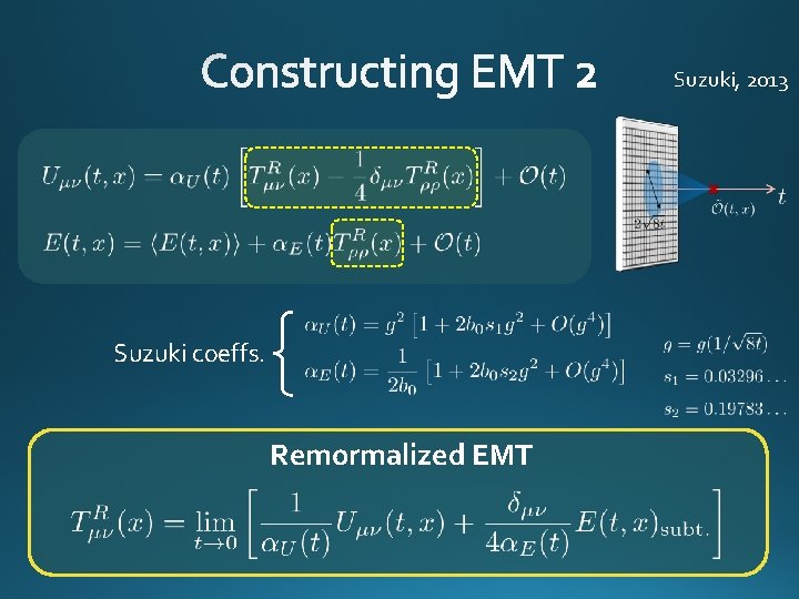 Suzuki, 2013 Suzuki coeffs. Remormalized EMT 