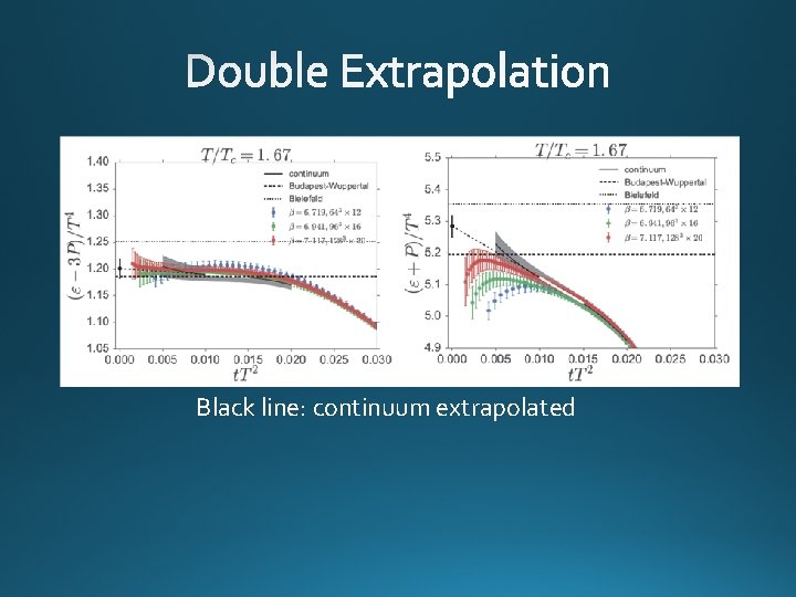 Black line: continuum extrapolated 