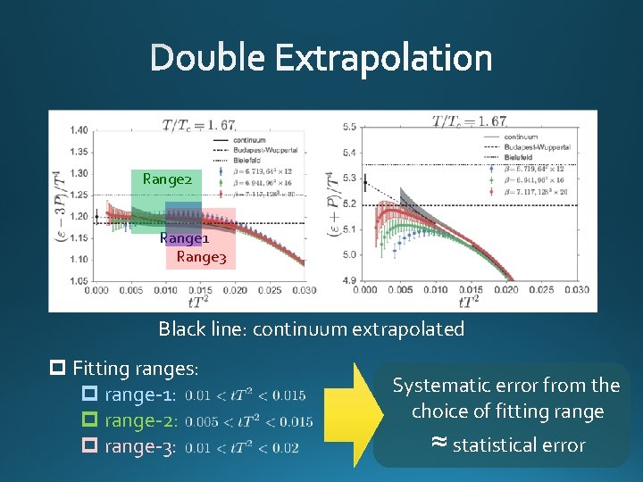 Range 2 Range 1 Range 3 Black line: continuum extrapolated p Fitting ranges: p