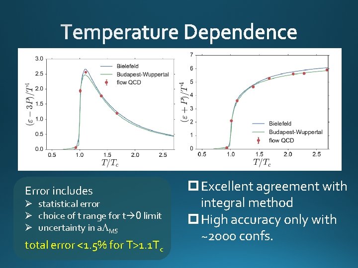 Error includes Ø statistical error Ø choice of t range for t 0 limit