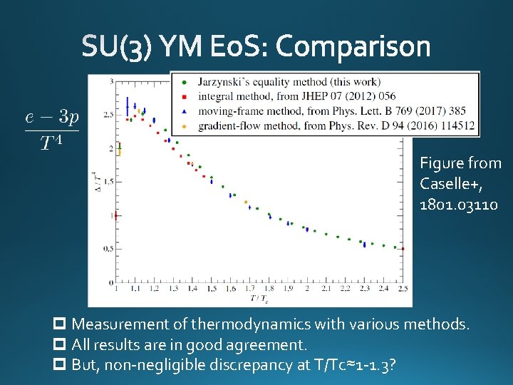 Figure from Caselle+, 1801. 03110 p Measurement of thermodynamics with various methods. p All