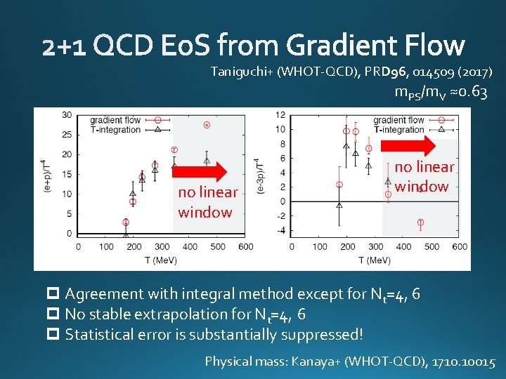 Taniguchi+ (WHOT-QCD), PRD 96, 014509 (2017) m. PS/m. V ≈0. 63 no linear window
