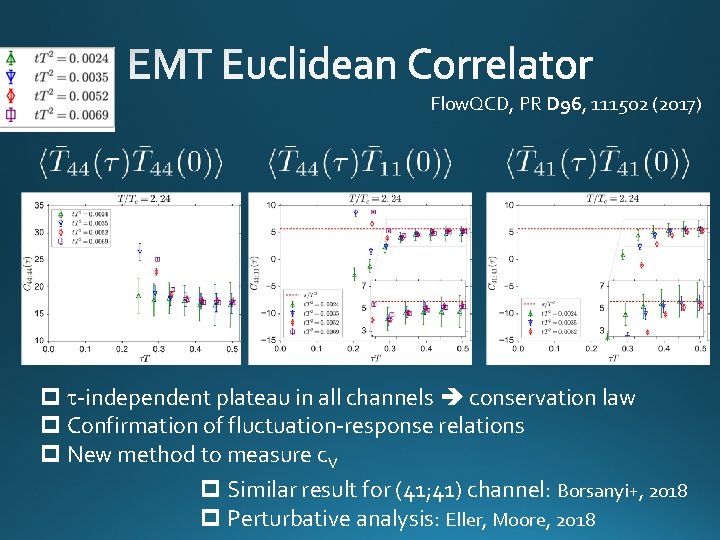 Flow. QCD, PR D 96, 111502 (2017) p t-independent plateau in all channels conservation