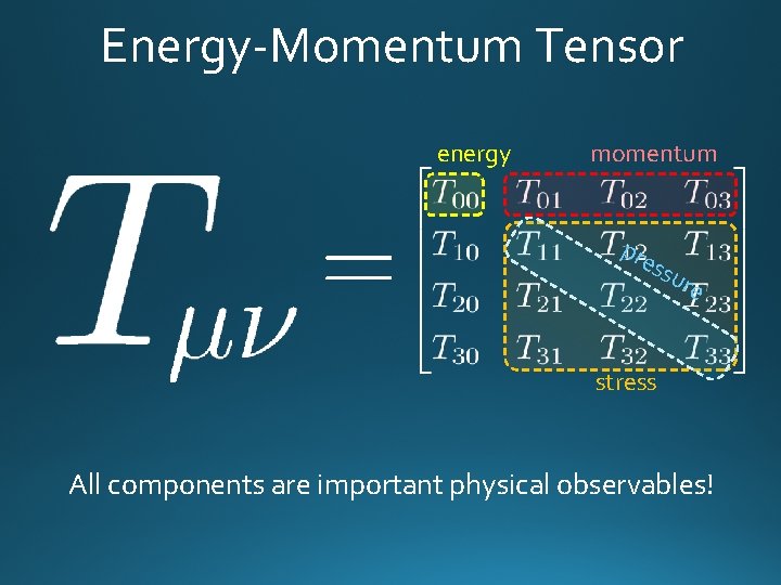 Energy-Momentum Tensor energy momentum pre ssu r e stress All components are important physical