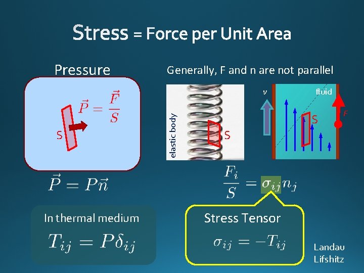 Pressure Generally, F and n are not parallel S In thermal medium elastic body