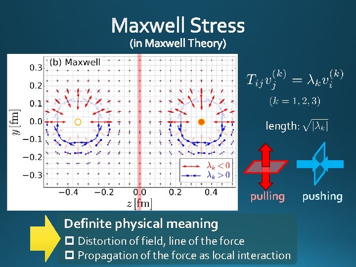 length: pulling Definite physical meaning p Distortion of field, line of the force p