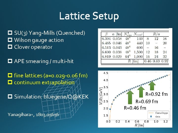 p SU(3) Yang-Mills (Quenched) p Wilson gauge action p Clover operator p APE smearing