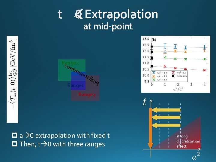 Range 2 c ont inu um Range 1 lim it Range 3 p a
