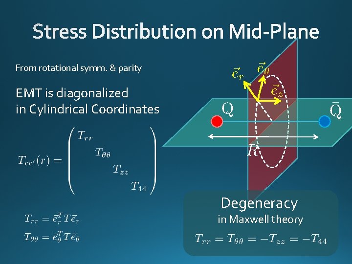 From rotational symm. & parity EMT is diagonalized in Cylindrical Coordinates Degeneracy in Maxwell