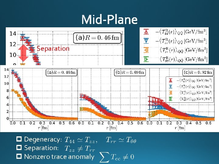 Separation m u u n i t Con ! d e t a l