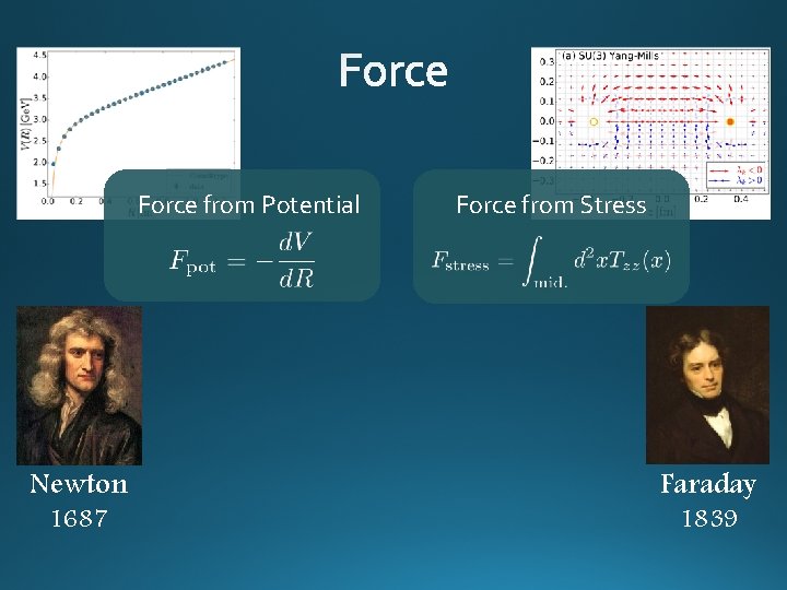 Force from Potential Newton 1687 Force from Stress Faraday 1839 