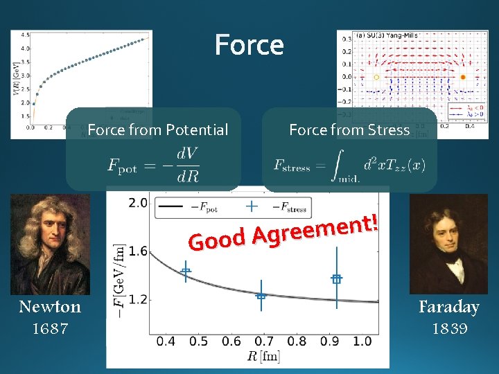 Force from Potential Force from Stress ! t n e m e e r