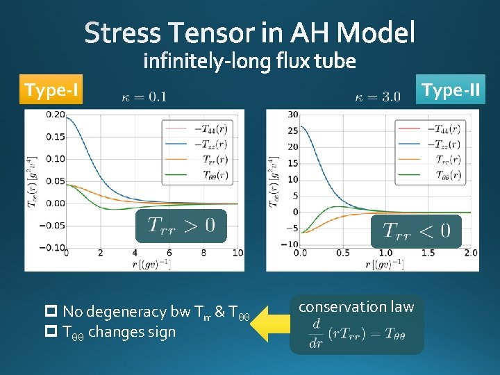 Type-I p No degeneracy bw Trr & Tqq p Tqq changes sign Type-II conservation