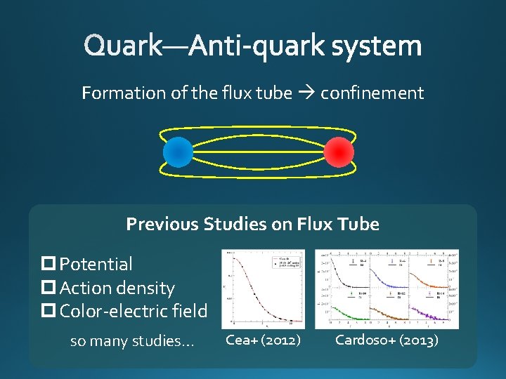 Formation of the flux tube confinement Previous Studies on Flux Tube p Potential p