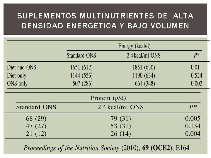 SUPLEMENTOS MULTINUTRIENTES DE ALTA DENSIDAD ENERGÉTICA Y BAJO VOLUMEN 