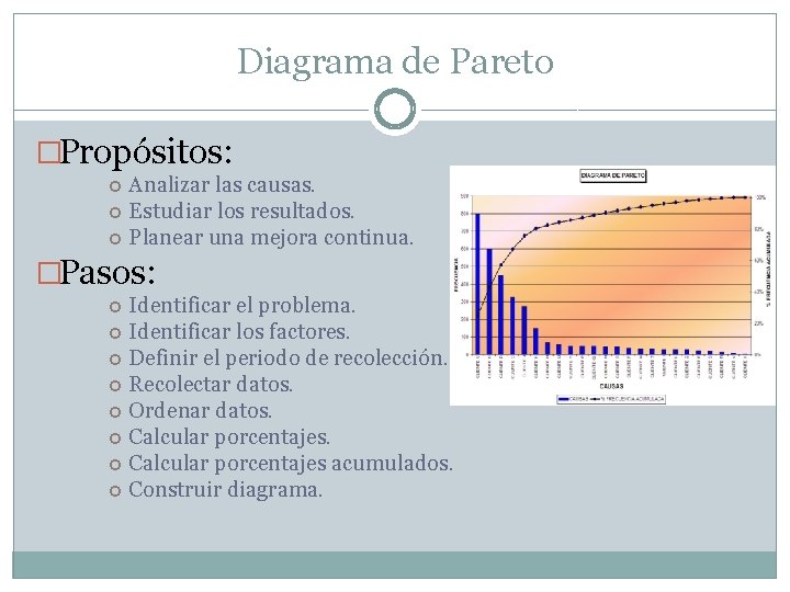 Diagrama de Pareto �Propósitos: Analizar las causas. Estudiar los resultados. Planear una mejora continua.